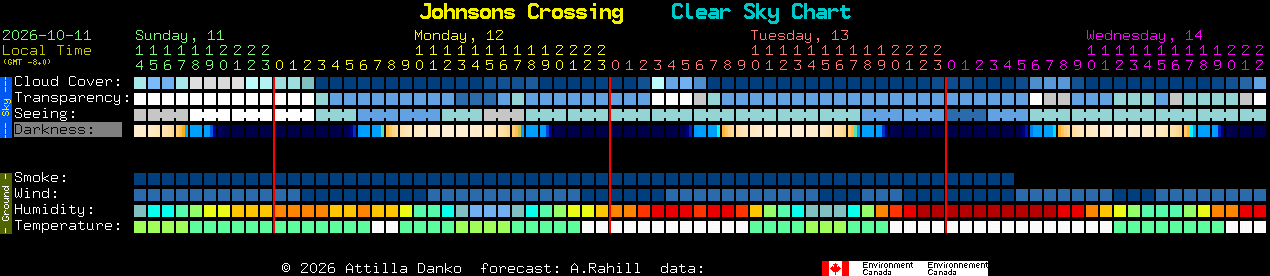 Current forecast for Johnsons Crossing Clear Sky Chart