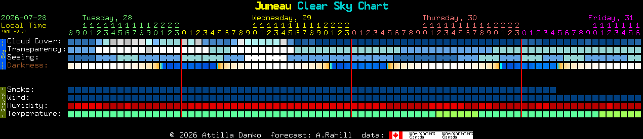 Current forecast for Juneau Clear Sky Chart