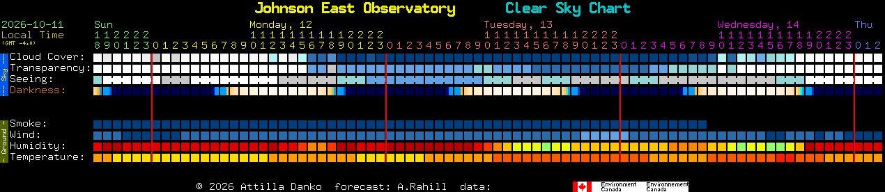 Current forecast for Johnson East Observatory Clear Sky Chart