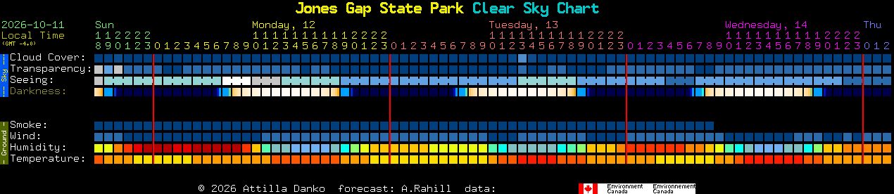 Current forecast for Jones Gap State Park Clear Sky Chart