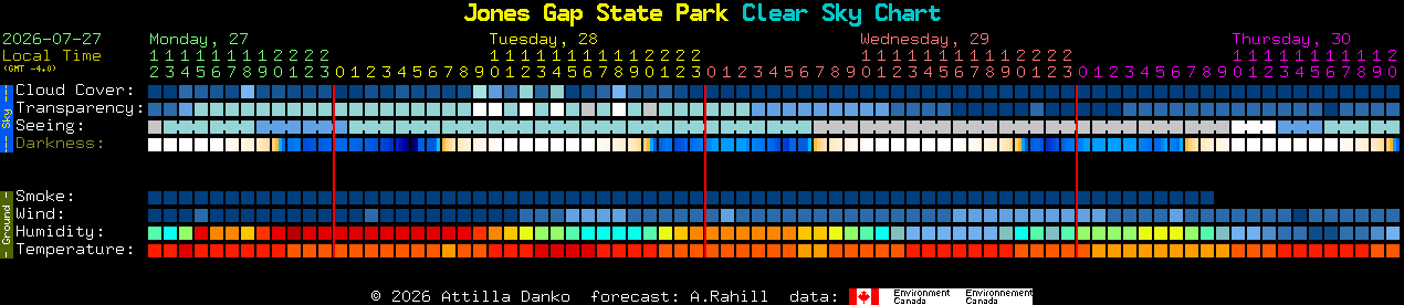 Current forecast for Jones Gap State Park Clear Sky Chart