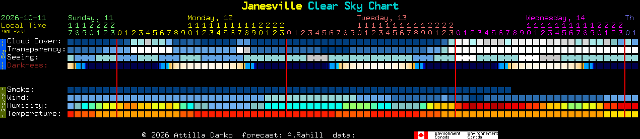 Current forecast for Janesville Clear Sky Chart