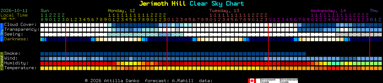 Current forecast for Jerimoth Hill Clear Sky Chart