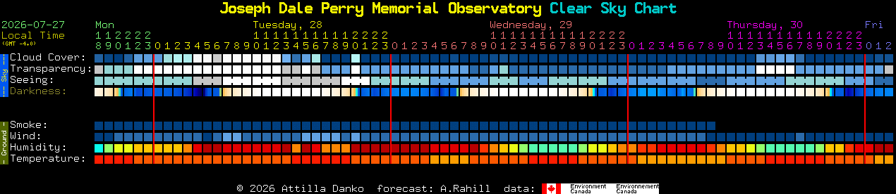 Current forecast for Joseph Dale Perry Memorial Observatory Clear Sky Chart