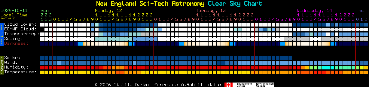 Current forecast for New England Sci-Tech Astronomy Clear Sky Chart