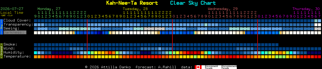 Current forecast for Kah-Nee-Ta Resort Clear Sky Chart