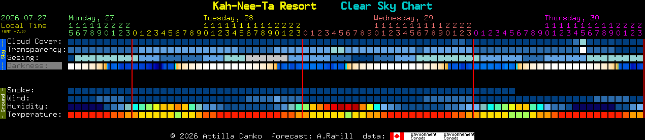Current forecast for Kah-Nee-Ta Resort Clear Sky Chart