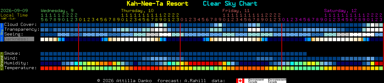 Current forecast for Kah-Nee-Ta Resort Clear Sky Chart