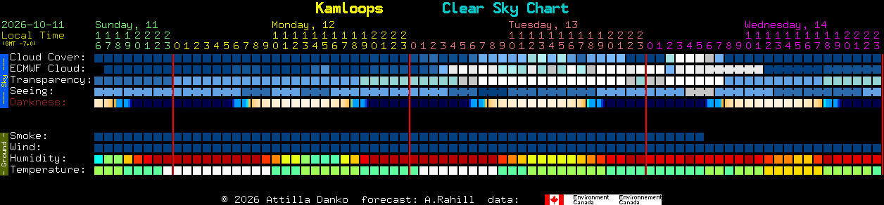 Current forecast for Kamloops Clear Sky Chart