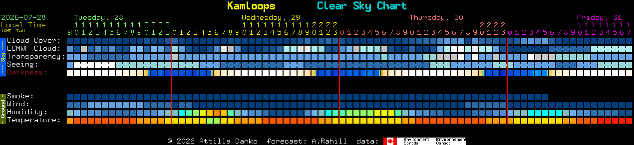 Current forecast for Kamloops Clear Sky Chart