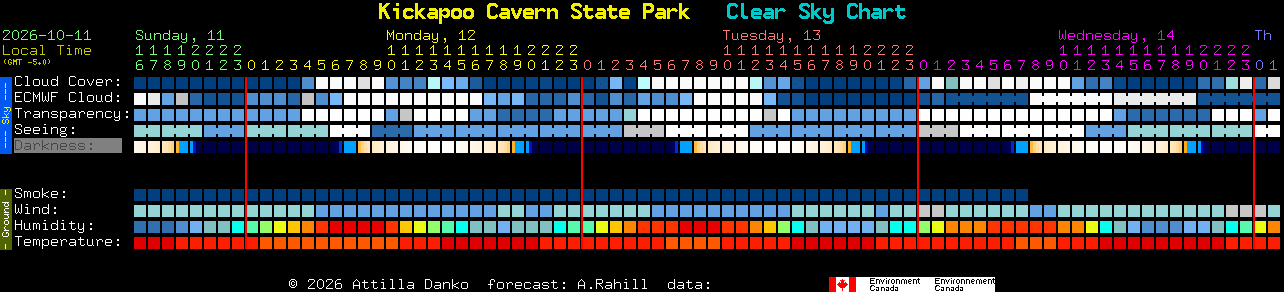 Current forecast for Kickapoo Cavern State Park Clear Sky Chart
