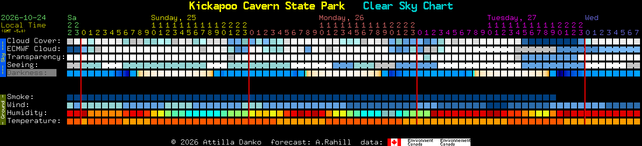 Current forecast for Kickapoo Cavern State Park Clear Sky Chart