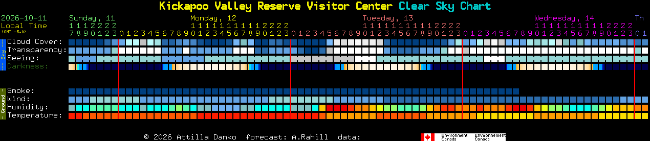 Current forecast for Kickapoo Valley Reserve Visitor Center Clear Sky Chart