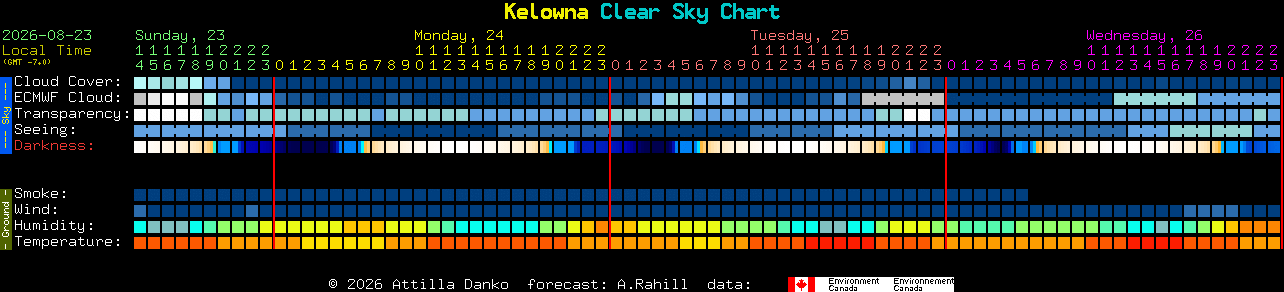 Current forecast for Kelowna Clear Sky Chart