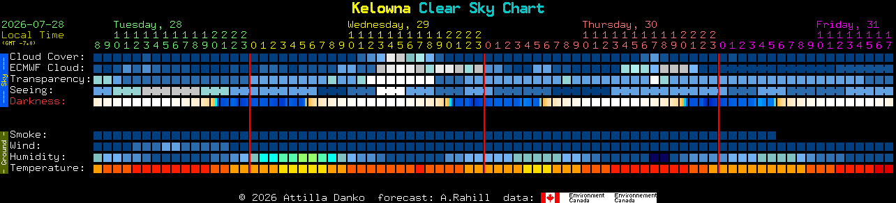 Current forecast for Kelowna Clear Sky Chart