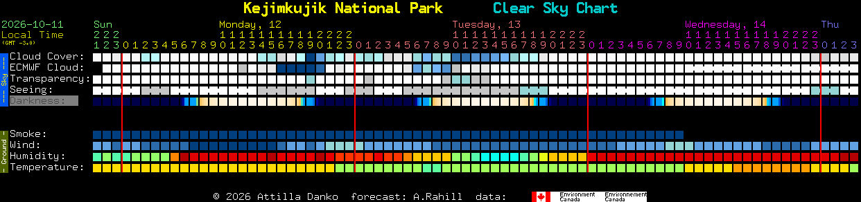 Current forecast for Kejimkujik National Park Clear Sky Chart