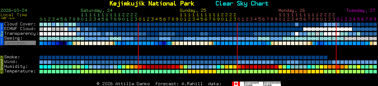 Current forecast for Kejimkujik National Park Clear Sky Chart