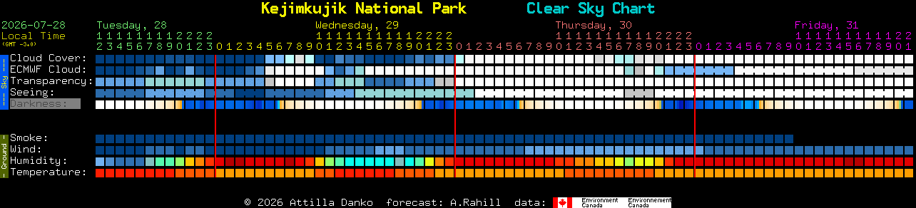 Current forecast for Kejimkujik National Park Clear Sky Chart