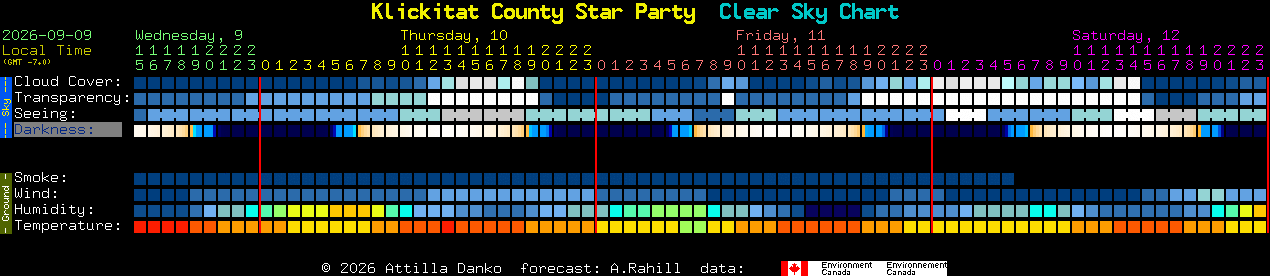 Current forecast for Klickitat County Star Party Clear Sky Chart