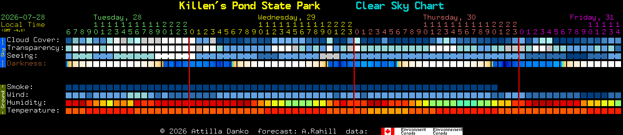 Current forecast for Killen's Pond State Park Clear Sky Chart