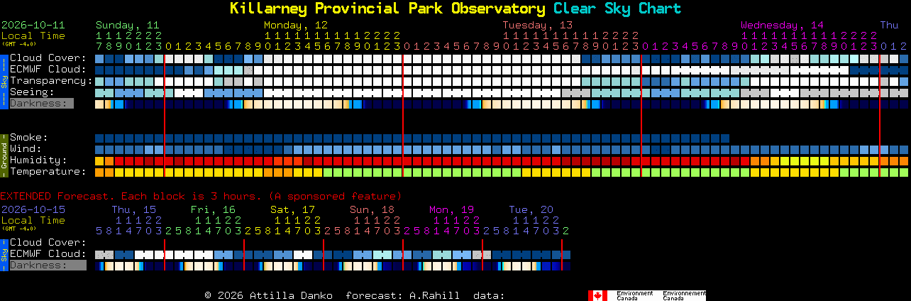 Current forecast for Killarney Provincial Park Observatory Clear Sky Chart