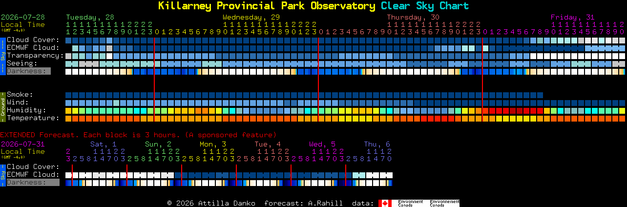 Current forecast for Killarney Provincial Park Observatory Clear Sky Chart