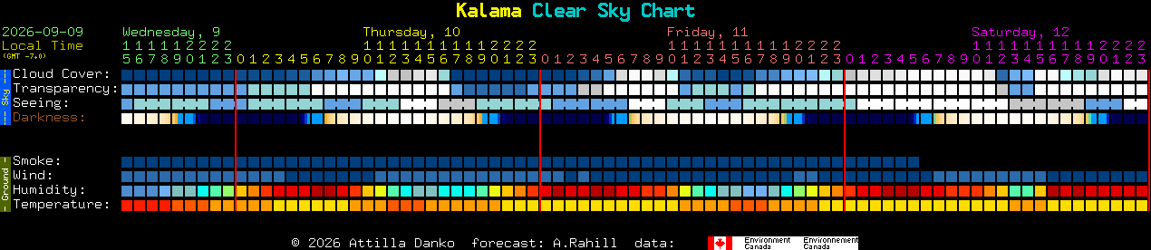 Current forecast for Kalama Clear Sky Chart