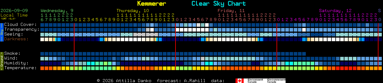 Current forecast for Kemmerer Clear Sky Chart
