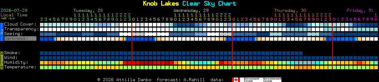 Current forecast for Knob Lakes Clear Sky Chart