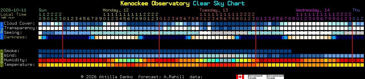 Current forecast for Kenockee Observatory Clear Sky Chart
