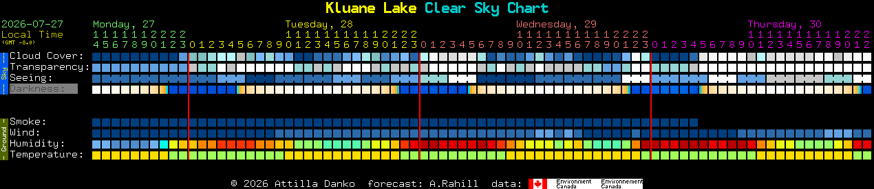 Current forecast for Kluane Lake Clear Sky Chart
