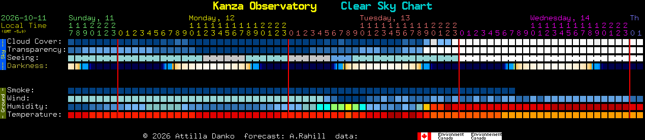 Current forecast for Kanza Observatory Clear Sky Chart