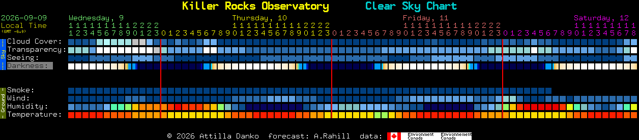 Current forecast for Killer Rocks Observatory Clear Sky Chart
