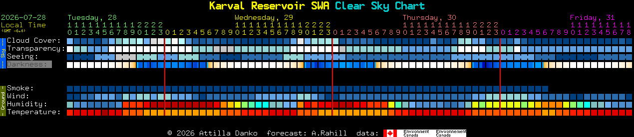 Current forecast for Karval Reservoir SWA Clear Sky Chart