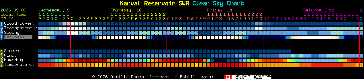 Current forecast for Karval Reservoir SWA Clear Sky Chart