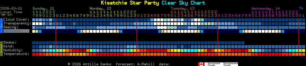 Current forecast for Kisatchie Star Party Clear Sky Chart