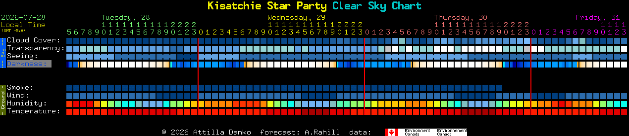 Current forecast for Kisatchie Star Party Clear Sky Chart