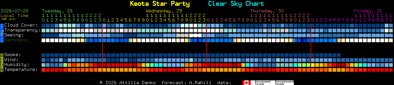 Current forecast for Keota Star Party Clear Sky Chart