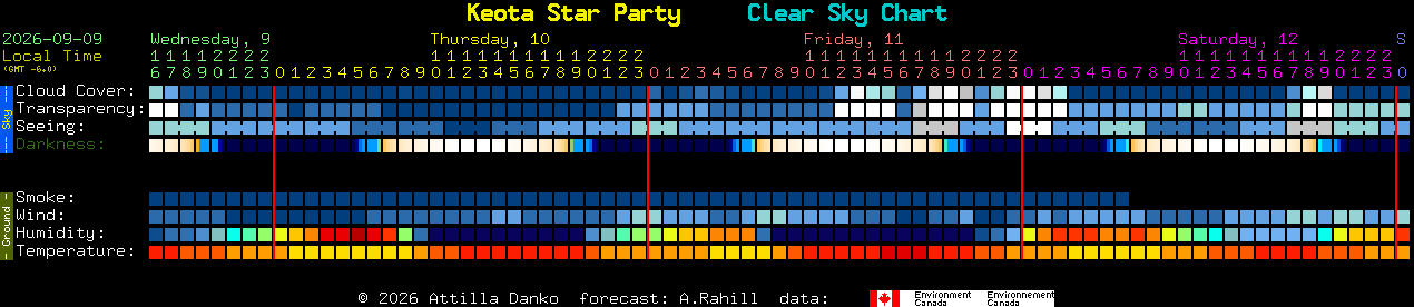Current forecast for Keota Star Party Clear Sky Chart