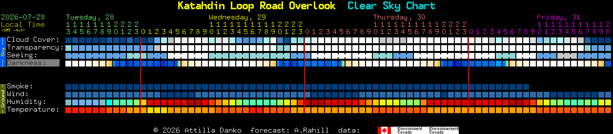 Current forecast for Katahdin Loop Road Overlook Clear Sky Chart