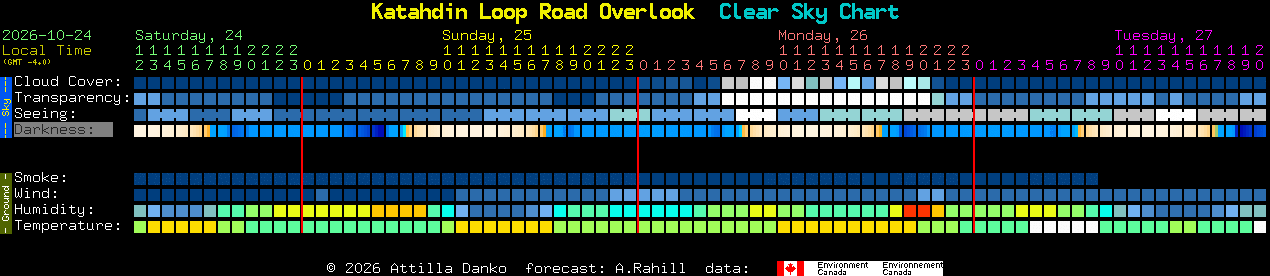 Current forecast for Katahdin Loop Road Overlook Clear Sky Chart