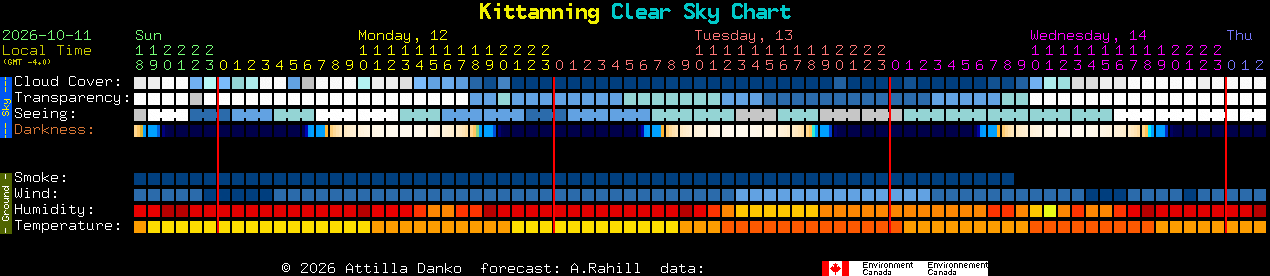 Current forecast for Kittanning Clear Sky Chart