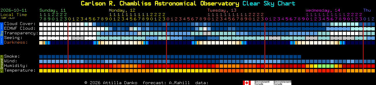 Current forecast for Carlson R. Chambliss Astronomical Observatory Clear Sky Chart