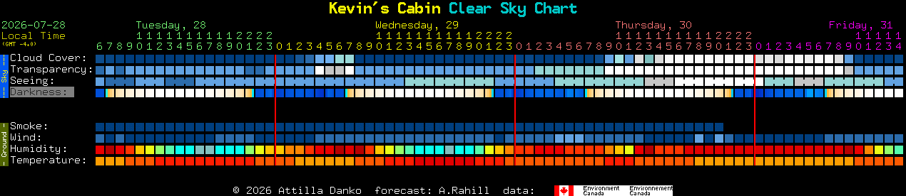 Current forecast for Kevin's Cabin Clear Sky Chart