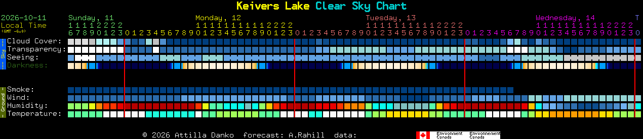 Current forecast for Keivers Lake Clear Sky Chart