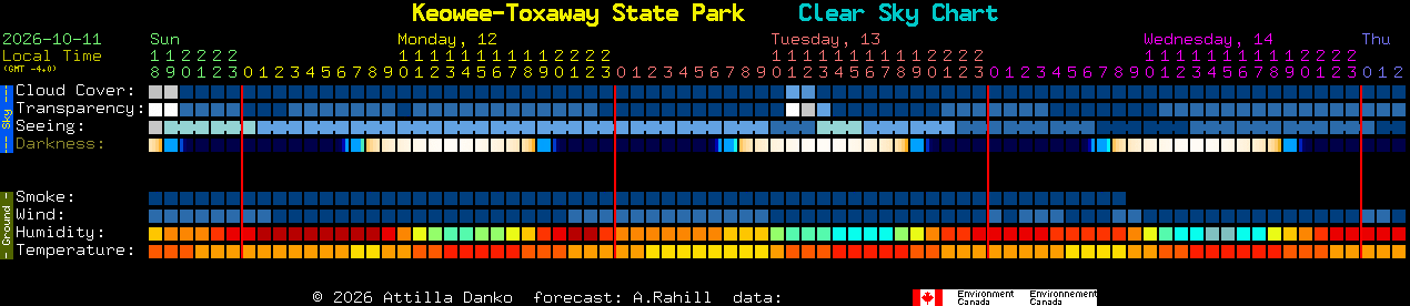 Current forecast for Keowee-Toxaway State Park Clear Sky Chart