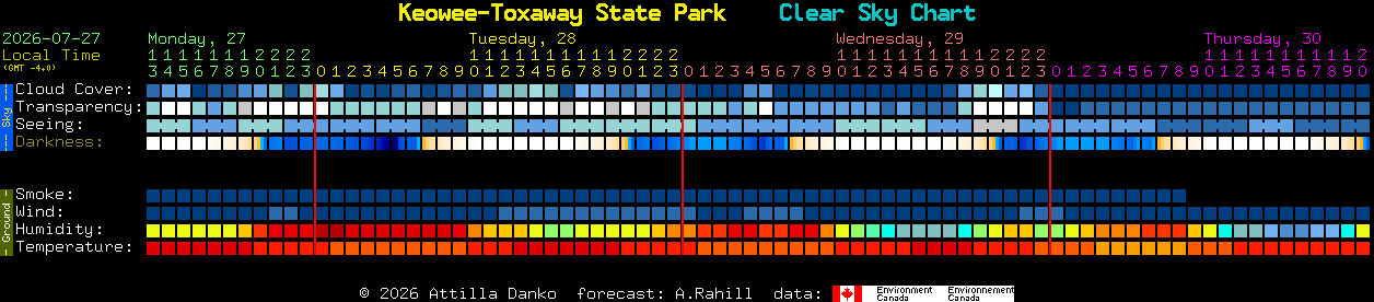 Current forecast for Keowee-Toxaway State Park Clear Sky Chart