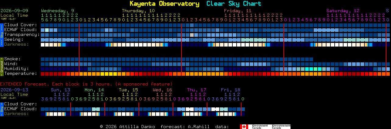 Current forecast for Kayenta Observatory Clear Sky Chart