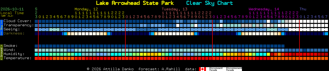 Current forecast for Lake Arrowhead State Park Clear Sky Chart