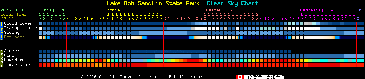 Current forecast for Lake Bob Sandlin State Park Clear Sky Chart